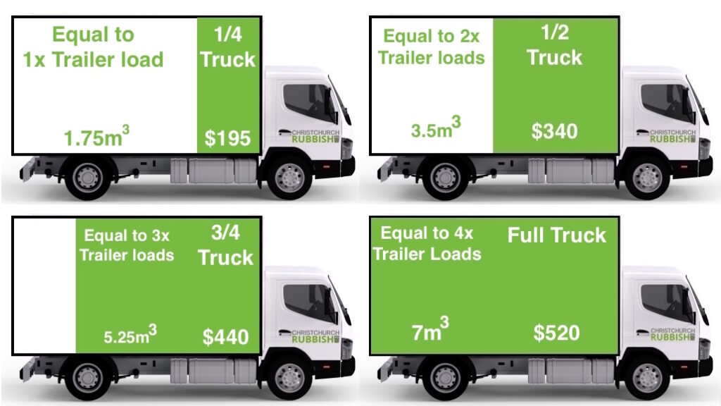 Prices Christchurch Rubbish